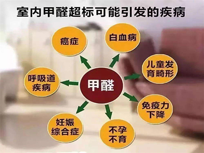 裝修公司裝修完房子為什么還要檢測甲醛殘留？
